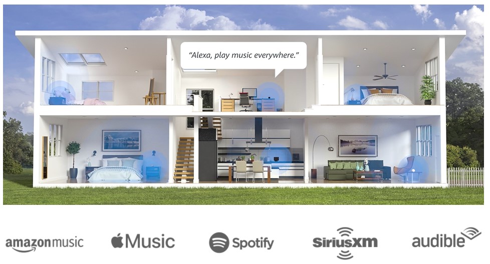 Amazon Alexa Speaker